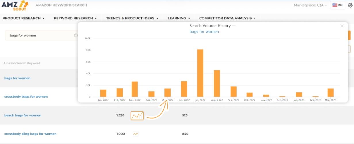 Keyword Search Volume History Keyword Search Volume History