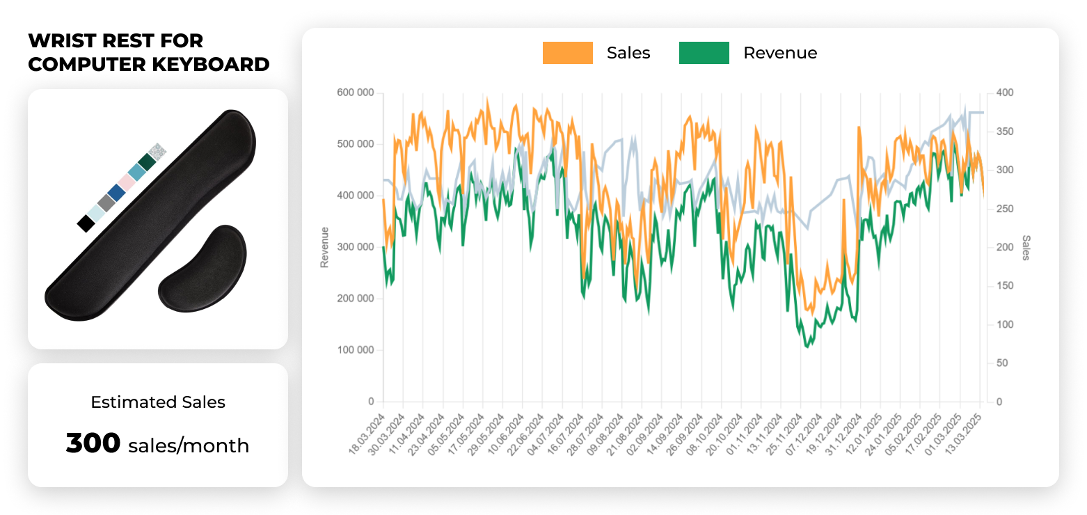 Wrist Rest for Computer Keyboard Wrist Rest for Computer Keyboard