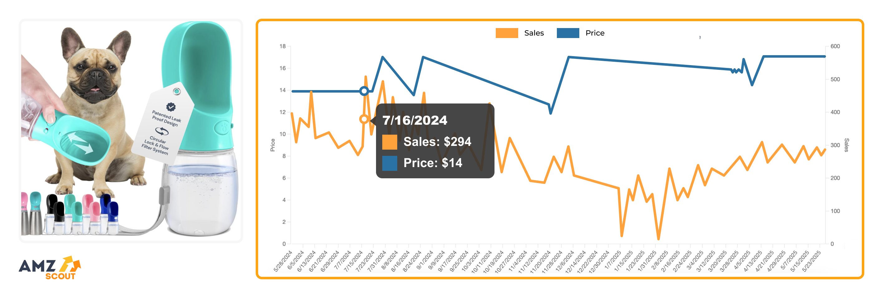 Pet Supplies & Baby Gear Pet Supplies & Baby Gear