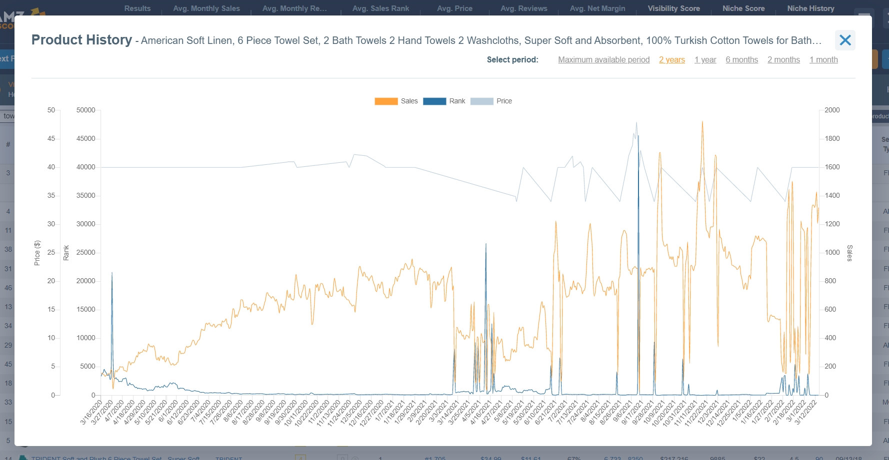 17 Practical Ways To Make Money On Amazon Detailed Earning Guide For 22