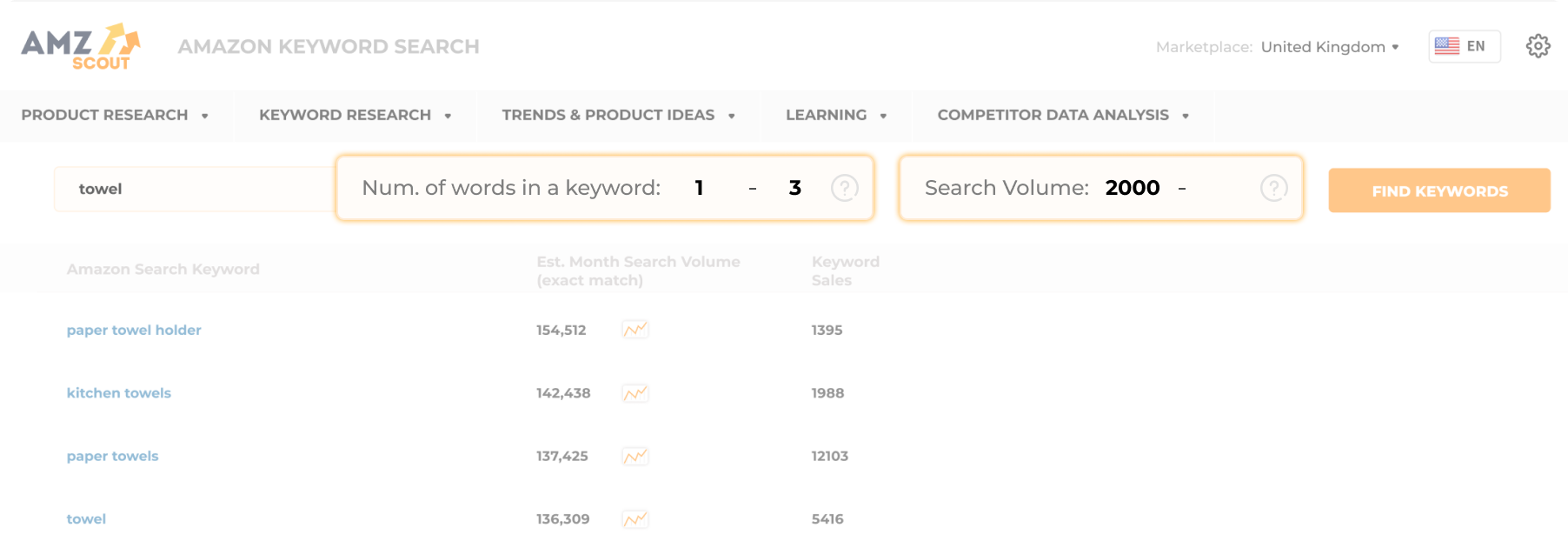 What are the Keyword Search Filters