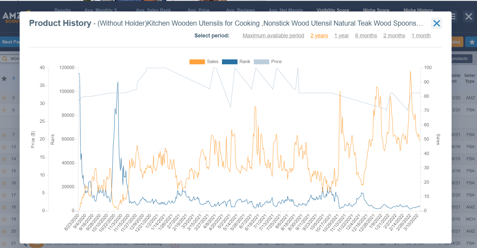 Wooden utensils as an idea for Ecommerce Business