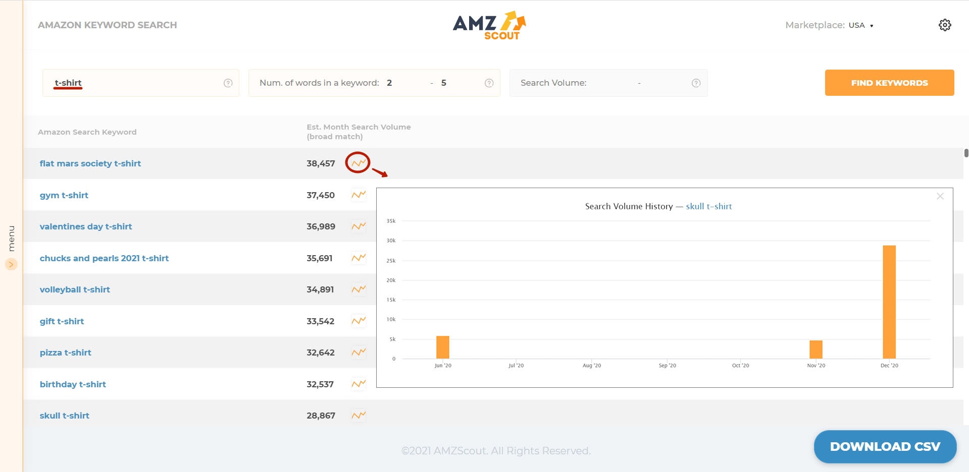 AMZScout Keyword Search for Amazon