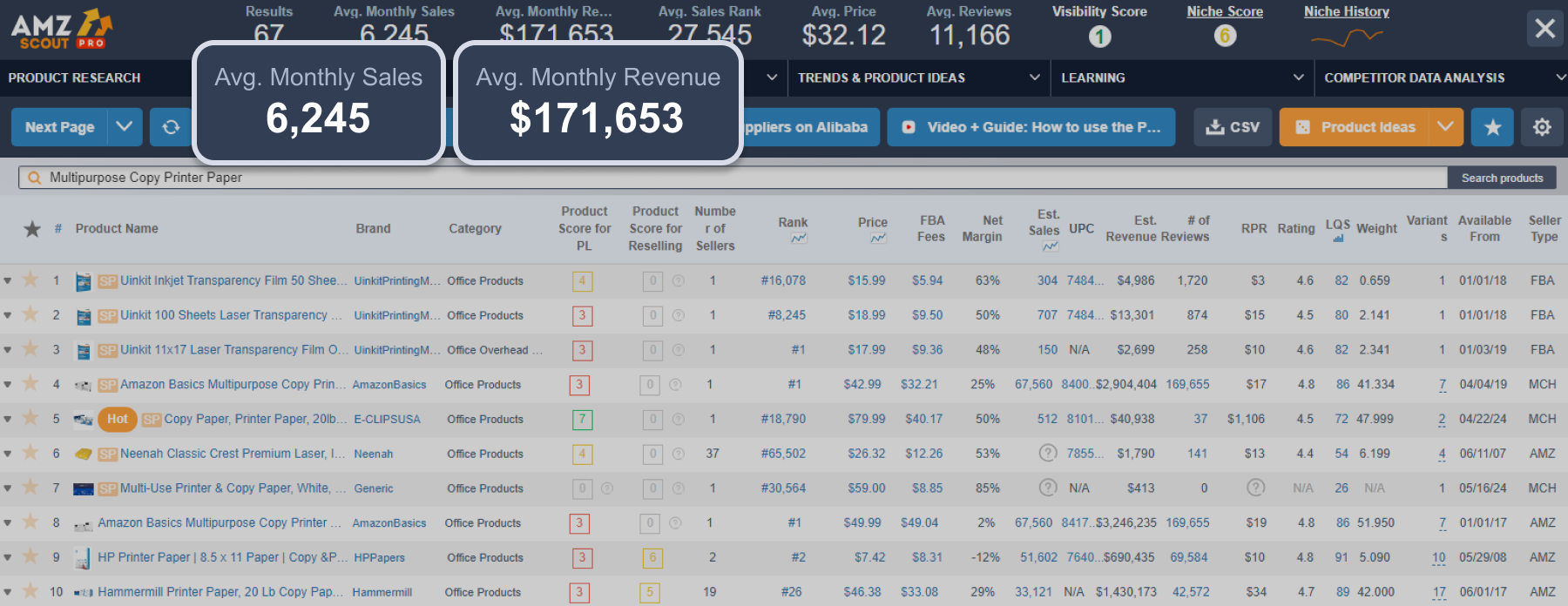 Average monthly sales and revenue of multipurpose copy printer paper