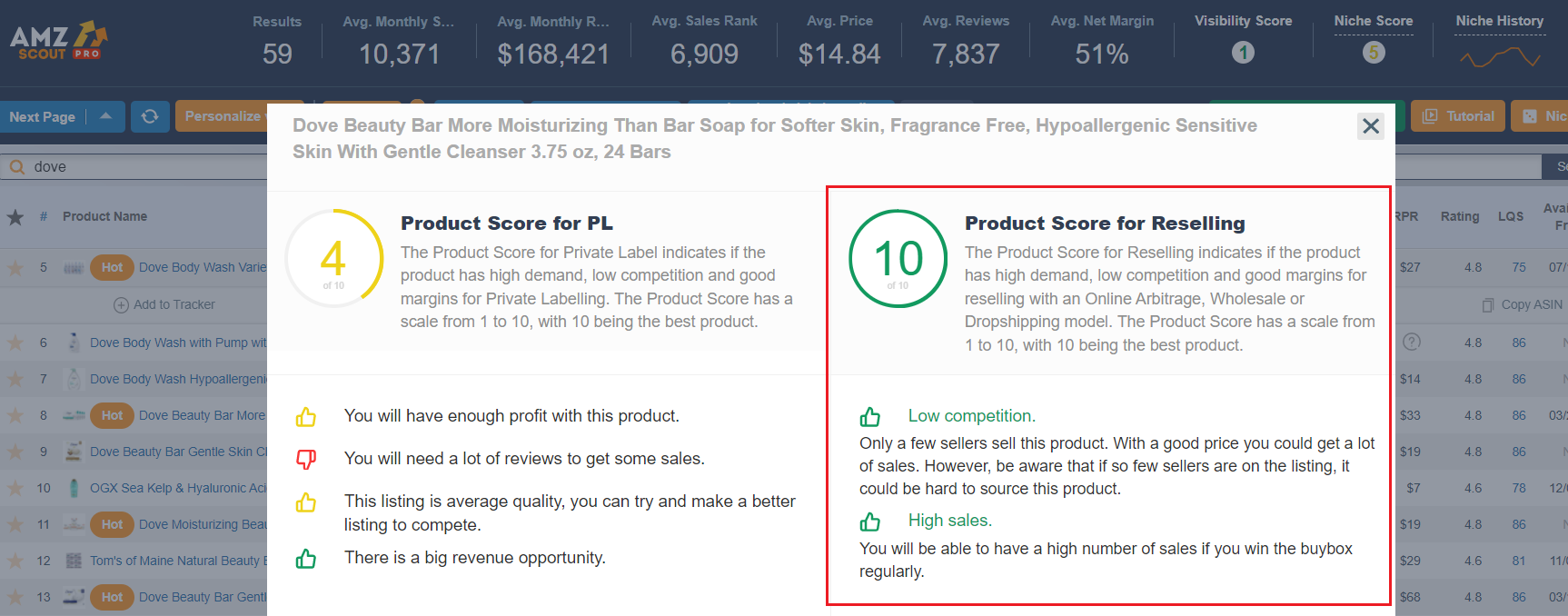 Product score for reselling in AMZScout PRO