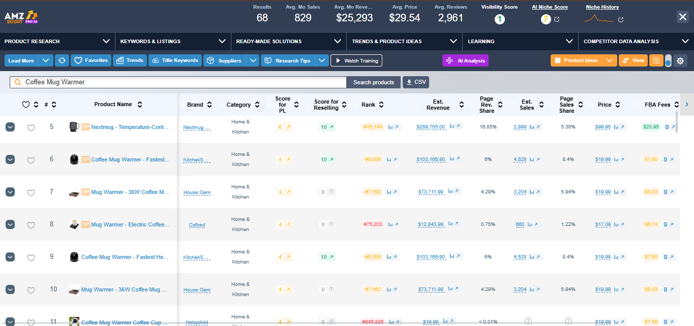 AMZScout PRO AI Coffee Mug Warmer Niche