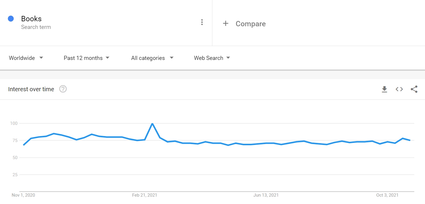 How to use Google Trends