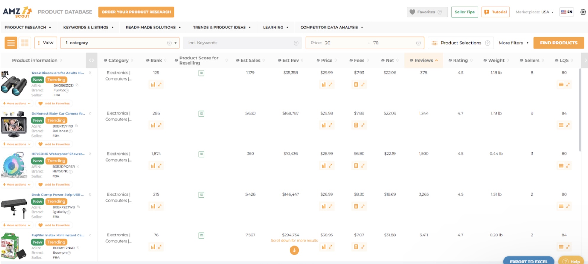 Dropshipping Products with High Profit Margins 1