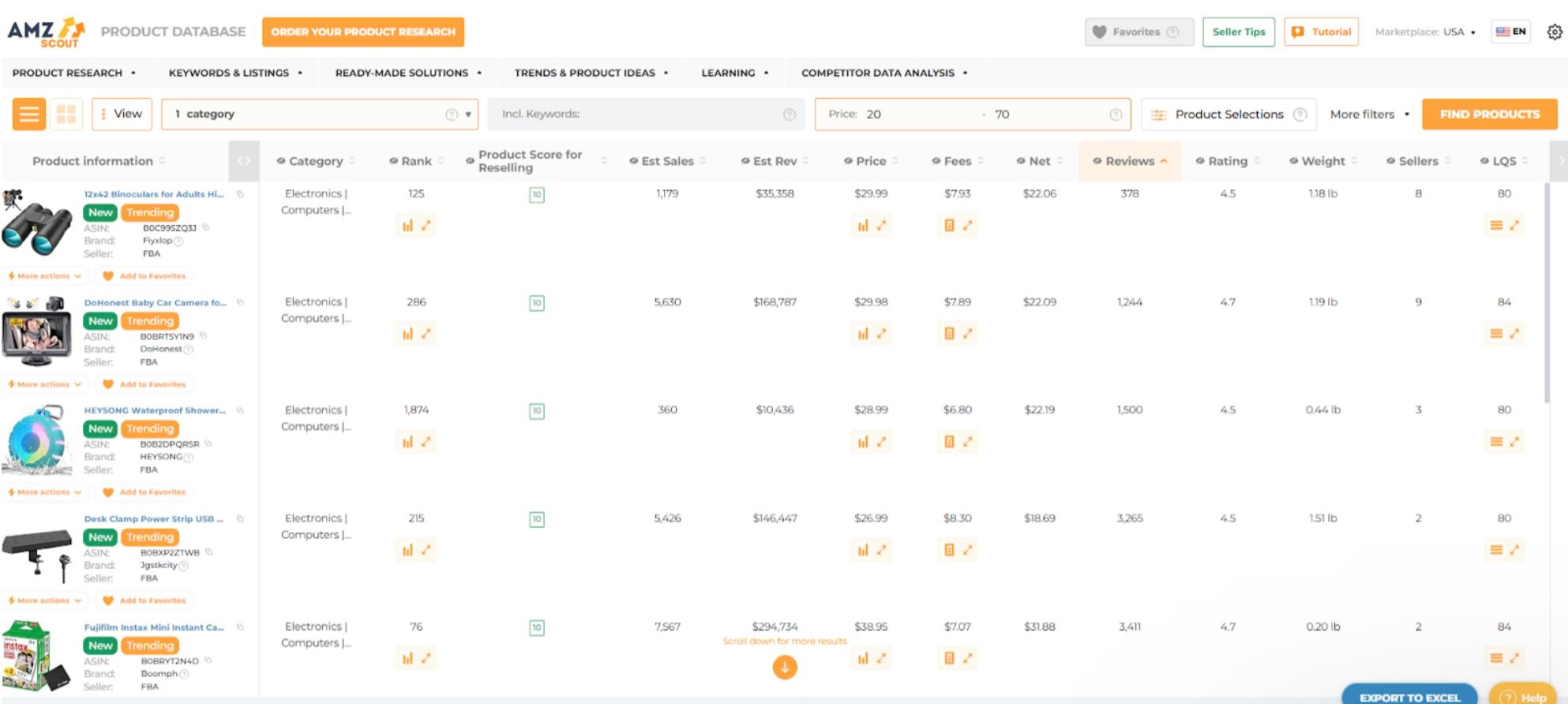 Dropshipping Products with High Profit Margins 1 Dropshipping Products with High Profit Margins 1