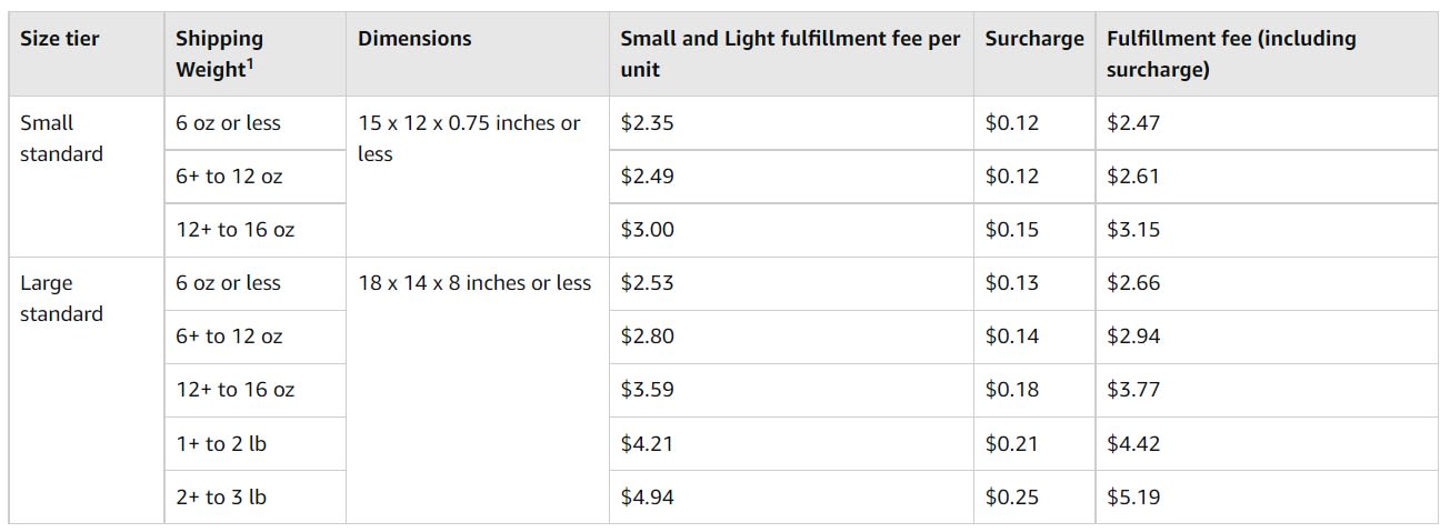 FBA Small and Light - How much does it cost to sell on Amazon
