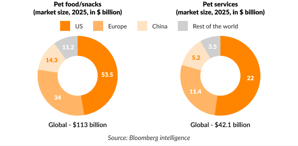 Ethical Pet Products Ethical Pet Products