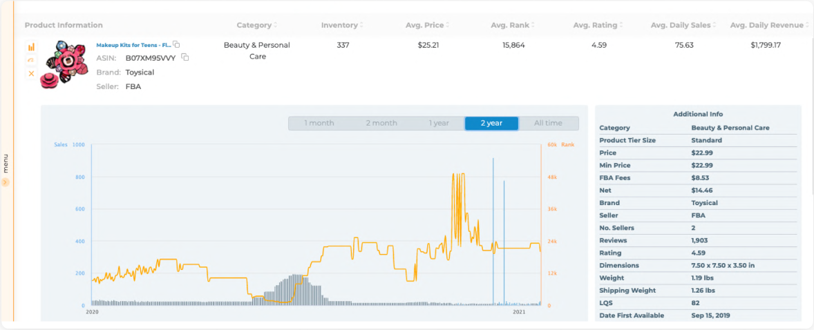 Tracking shopping trends with AMZScout product tracker