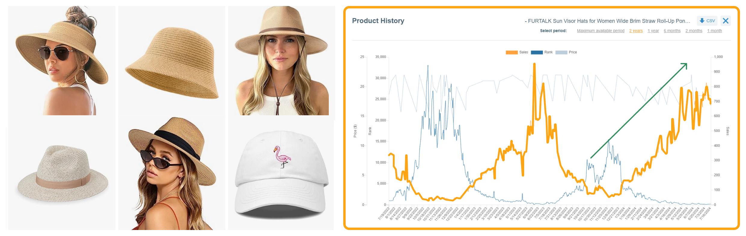 Niche History of one of the best-selling summer products — hats Niche History of one of the best-selling summer products — hats