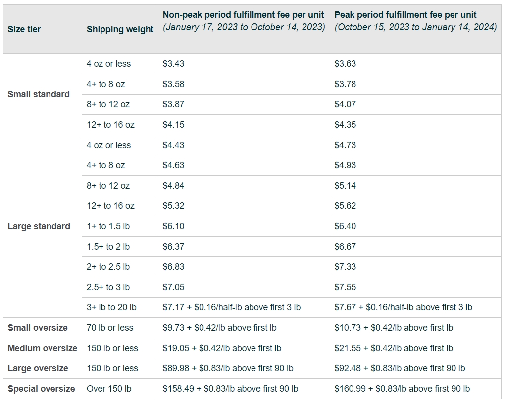 What are FBA fulfillment fees for apparel