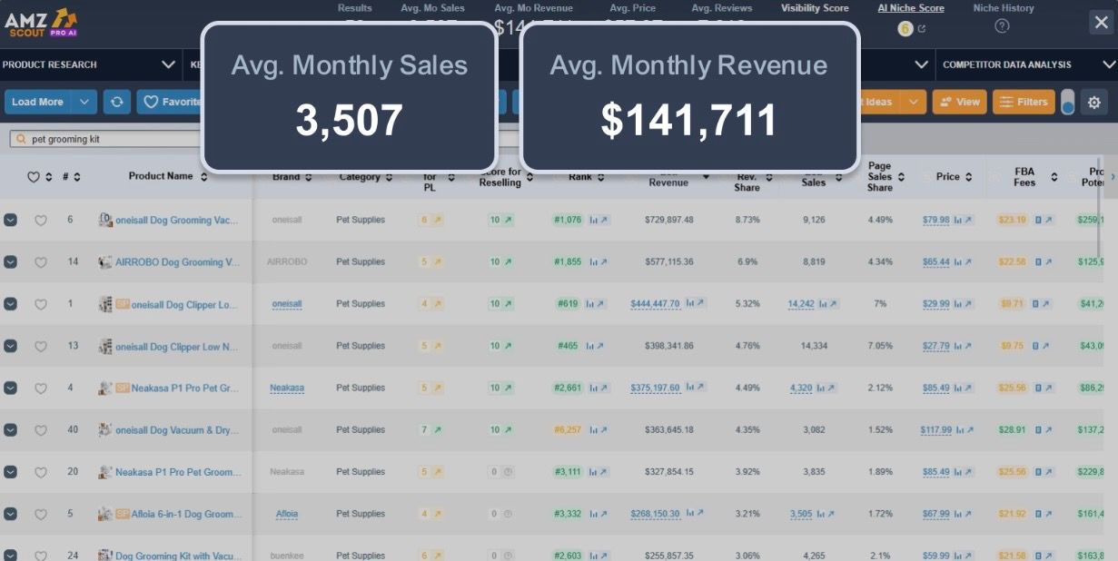 Pet Grooming Tools Pet Grooming Tools