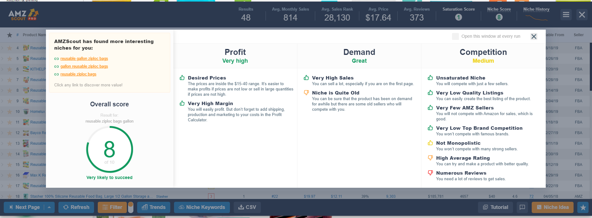 Find a product to start an Amazon business with the AMZScout Niche Score 