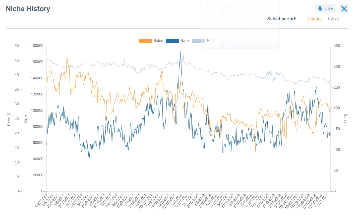 Clothing, Shoes & Accessories Niche History in PRO Extension