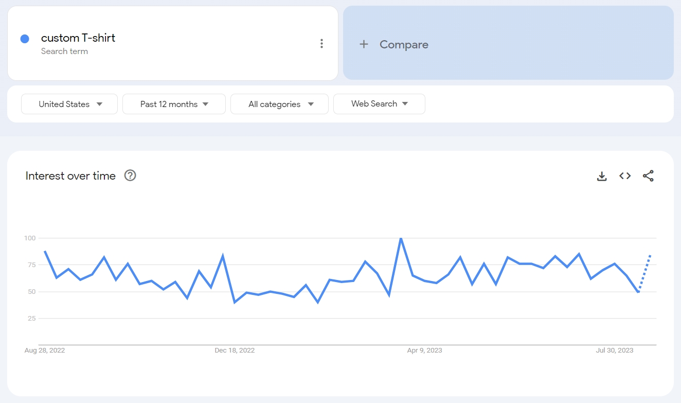 Use Google Trends to start an Etsy shop