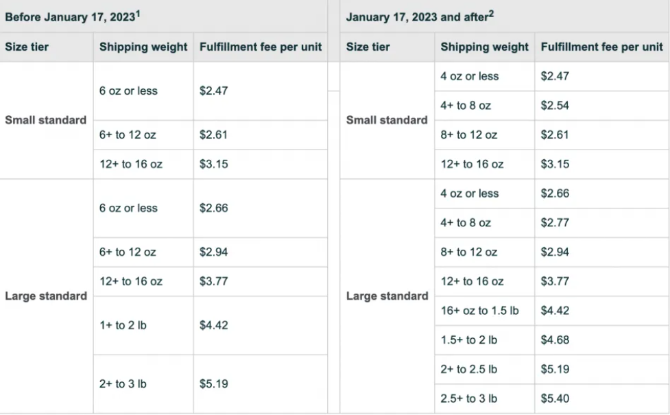 FBA Small and light fees changes 2023