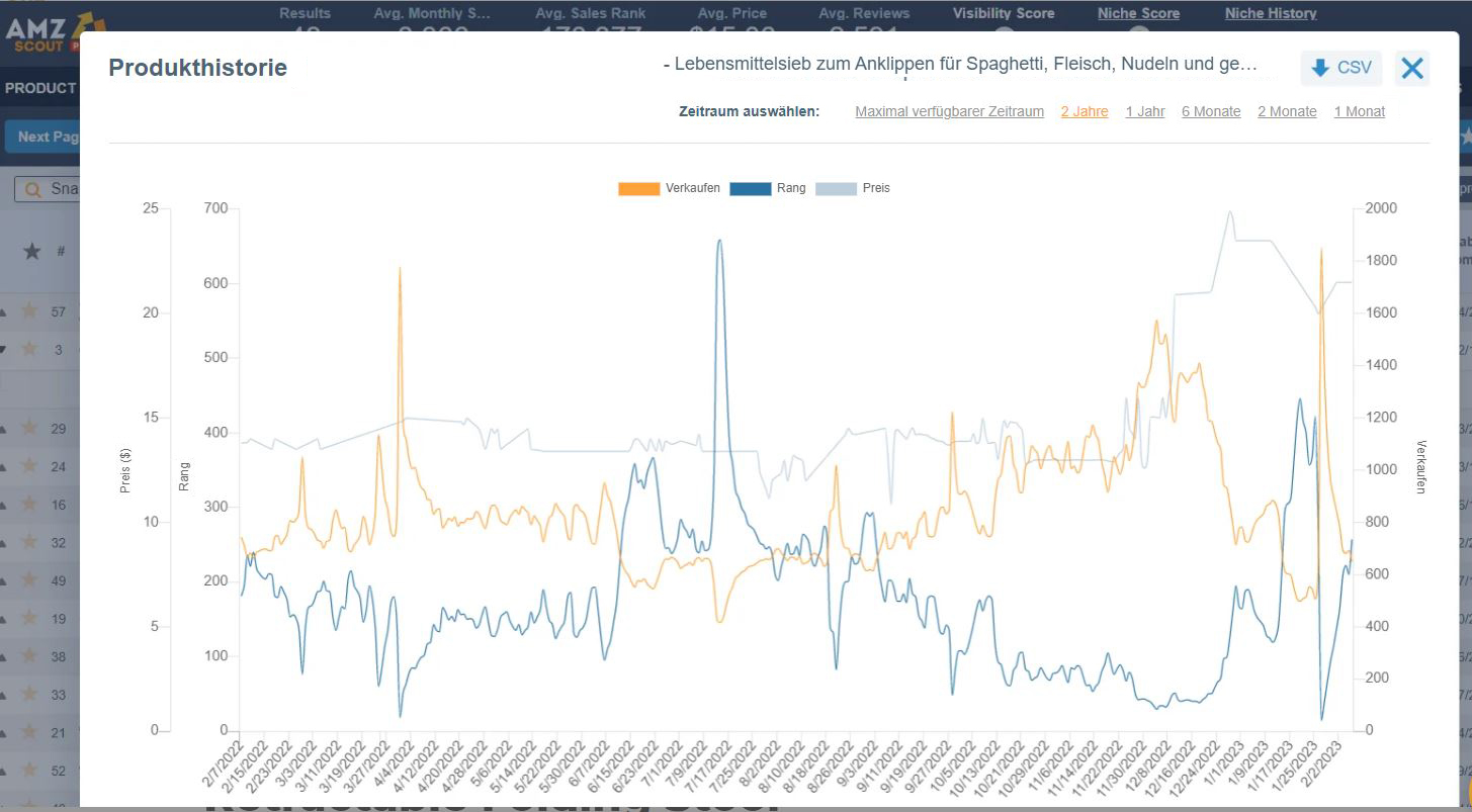 Trendprodukte bei Amazon – Snap-Nudelsieb
