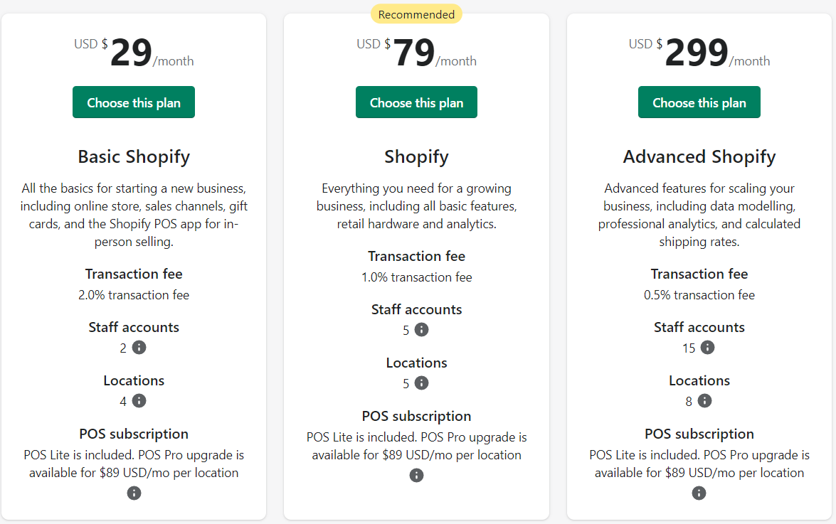 Shopify account pricing
