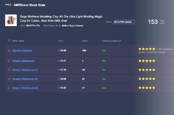 Must Have Tools for Amazon Sellers AMZScout Stock Stats Free