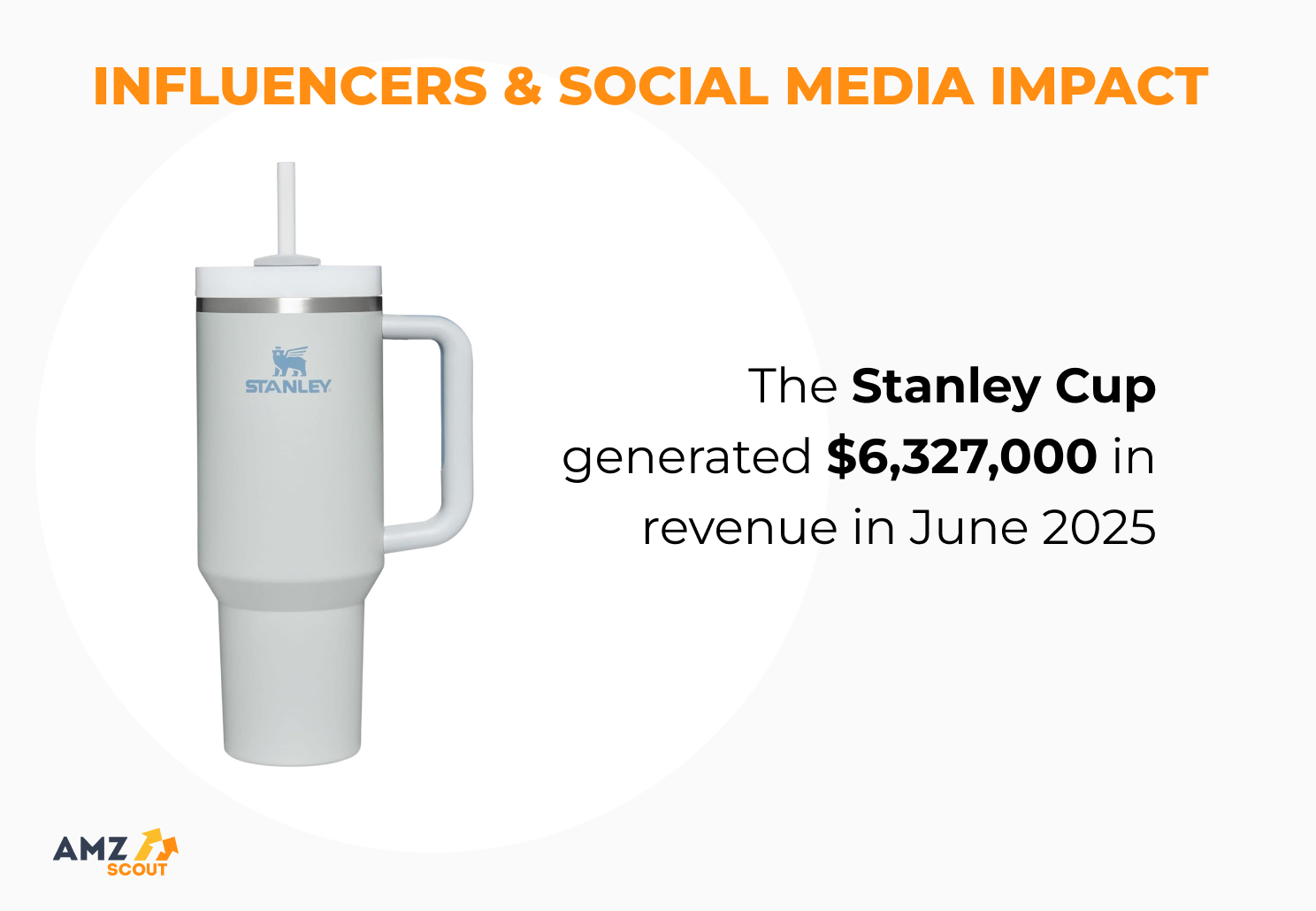 amazon statistics: social media amazon statistics: social media