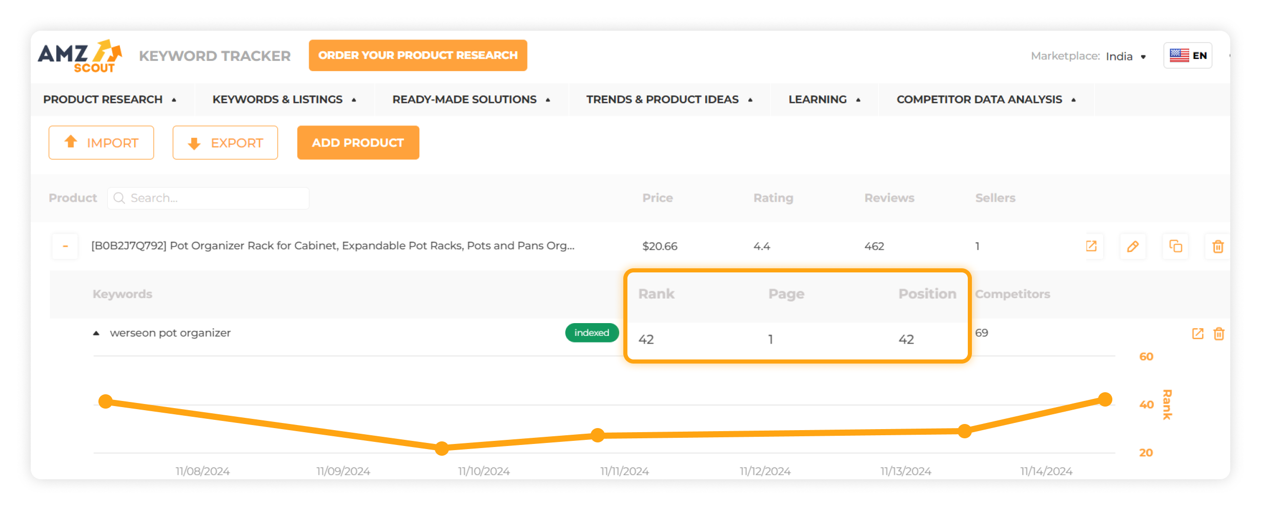 AMZscout Keyword Tracker positions AMZscout Keyword Tracker positions