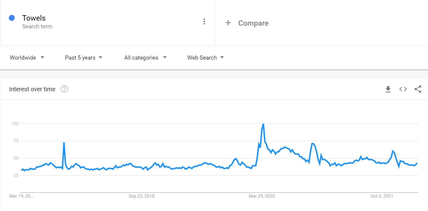 Explore Google Trends to find product ideas
