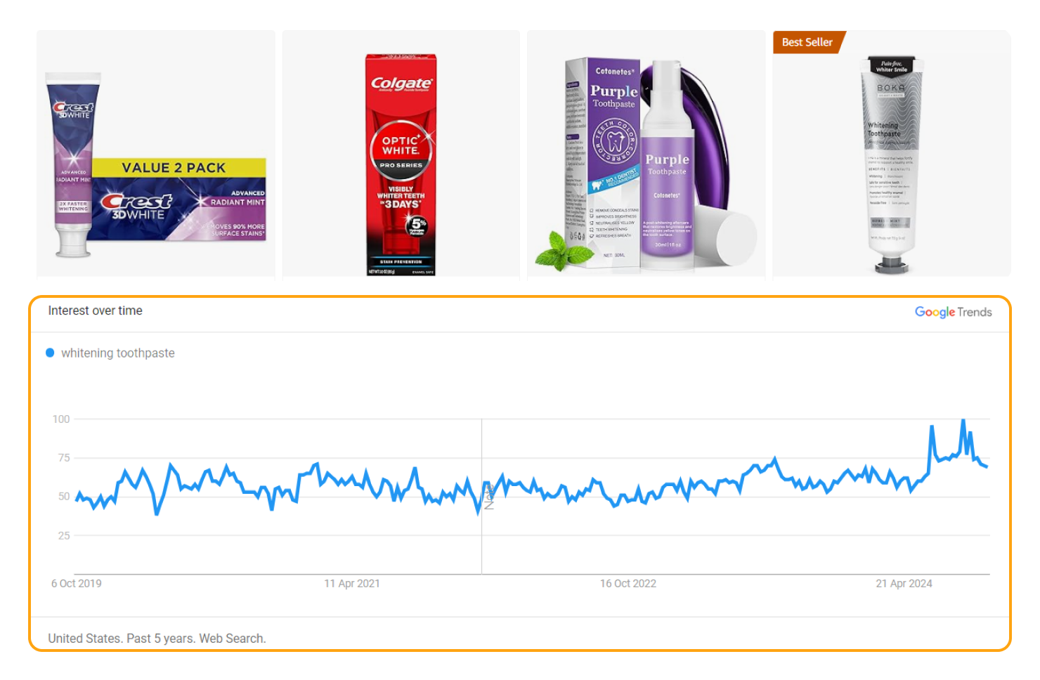 Toothpaste niche demand An example of an evergreen product is toothpaste