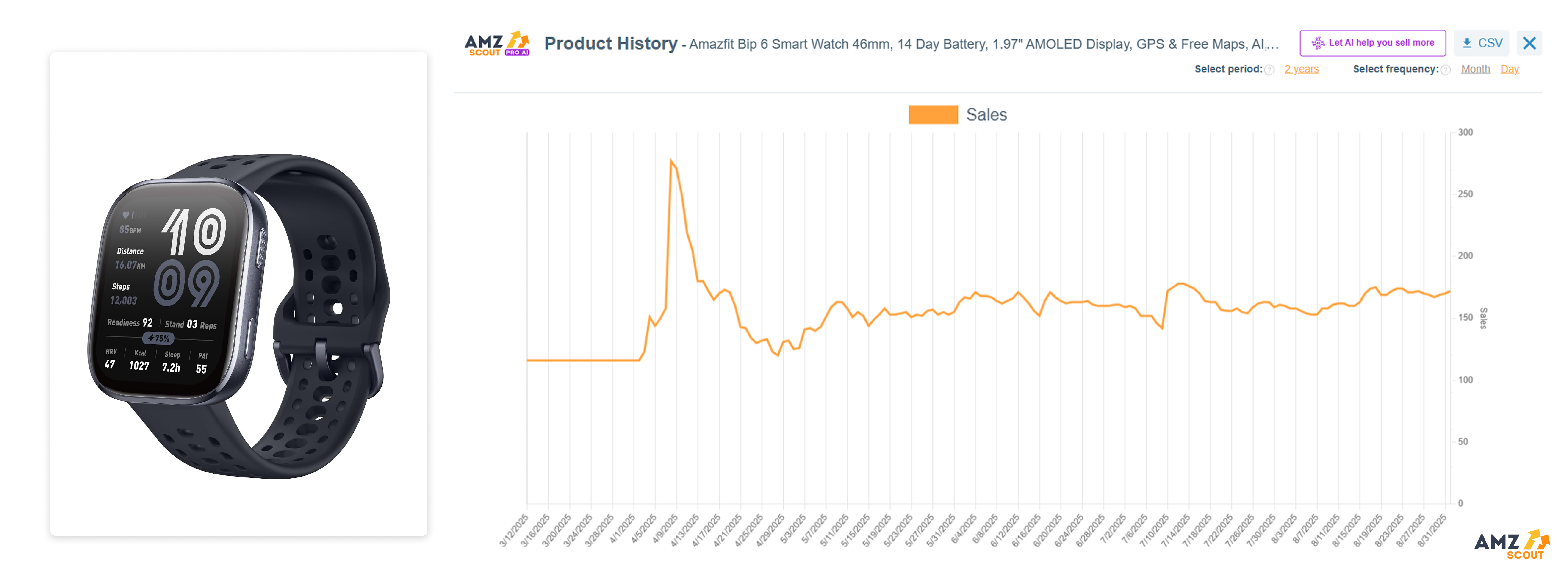 Smartwatches (Best Items to Dropship)