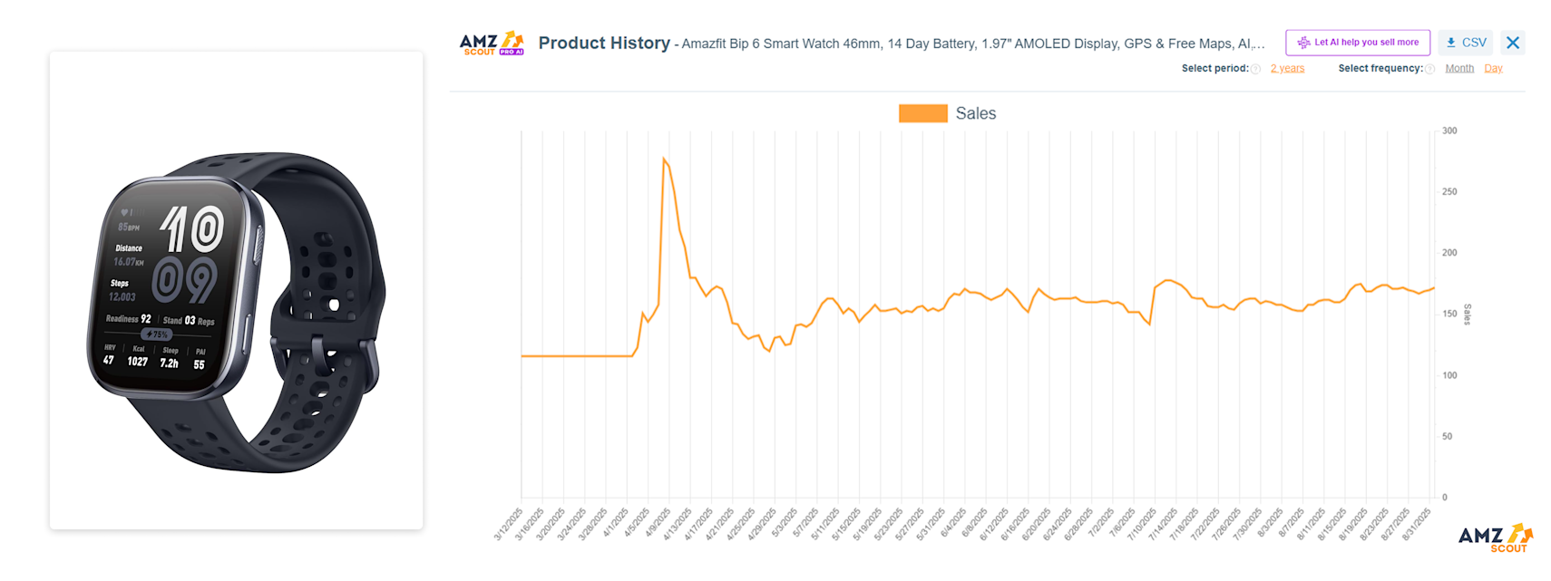 Smartwatches (Best Items to Dropship) Smartwatches (Best Items to Dropship)