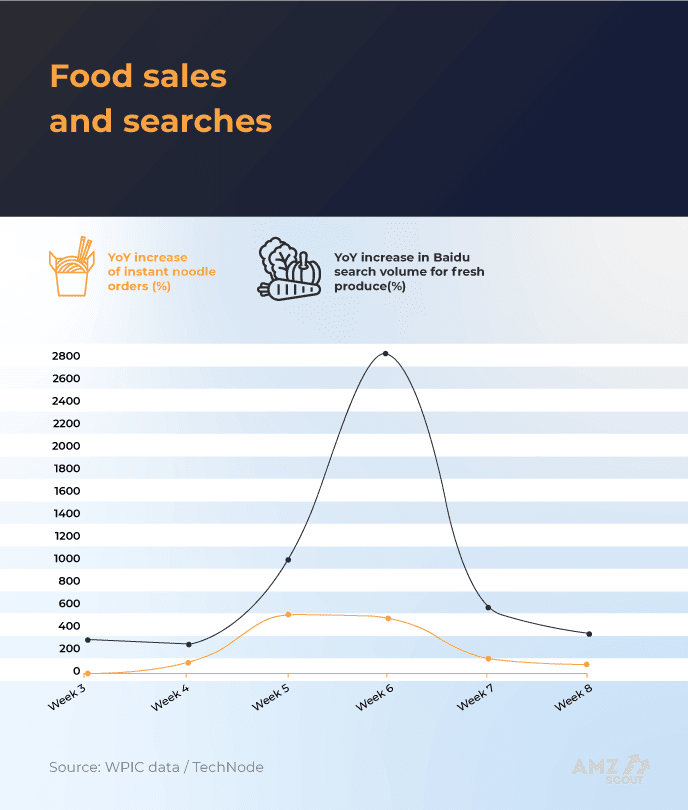 COVID-19 Has Changed China’s E-commerce image 5