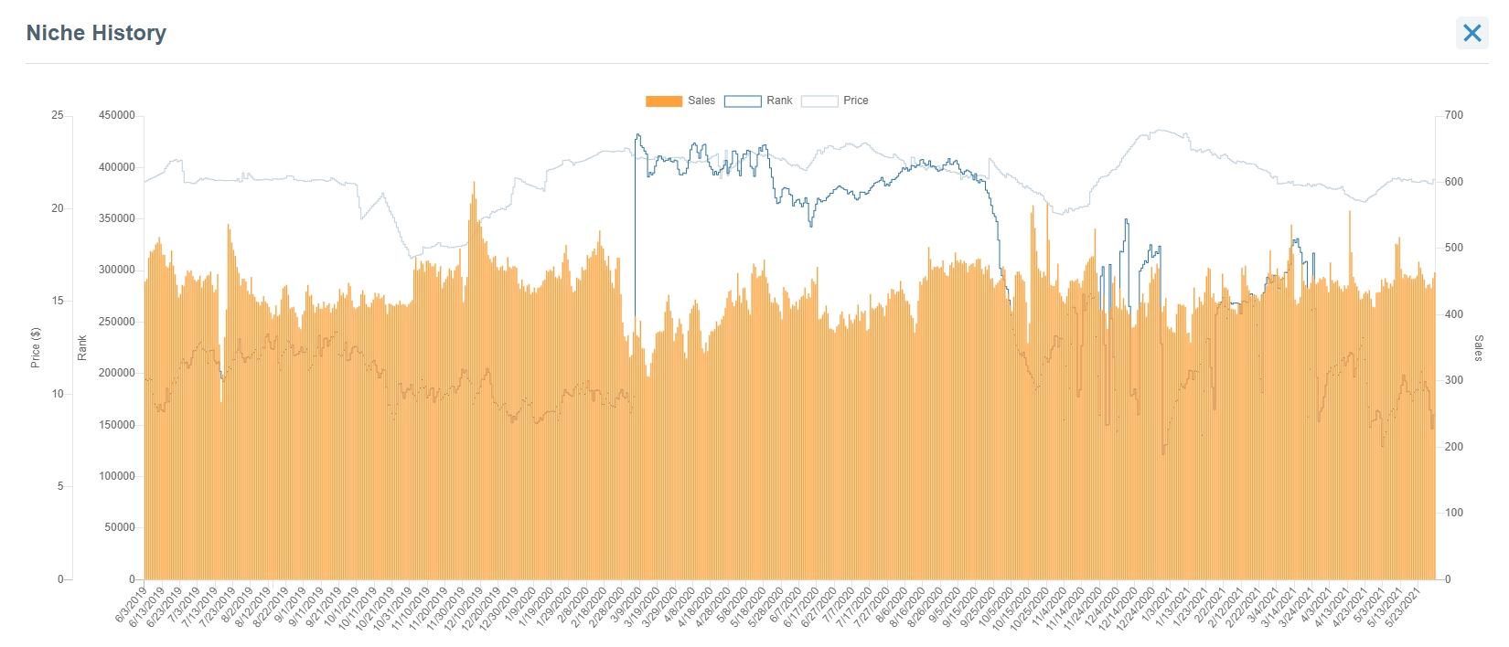 Top Selling Items on eBay Best Things to Sell Online in 2022