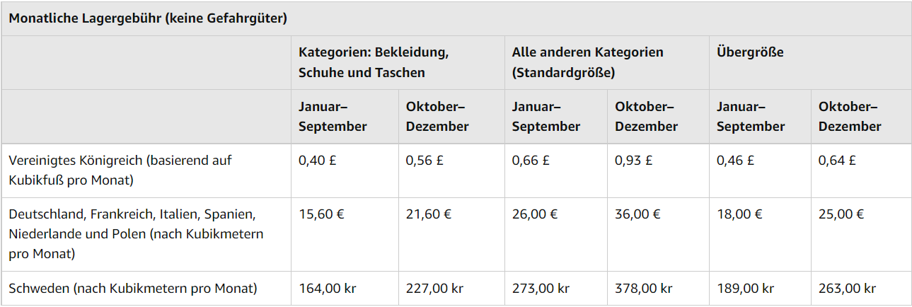Monatliche Lagergebühren für Standardartikel