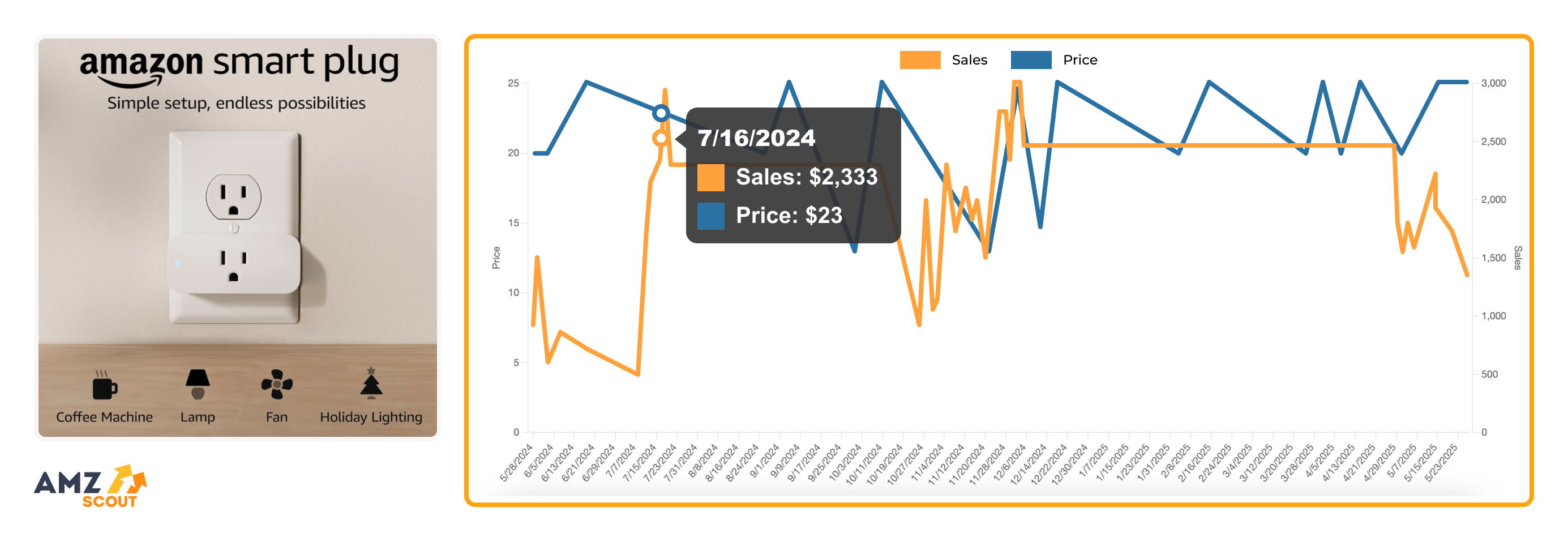 Consumer Electronics