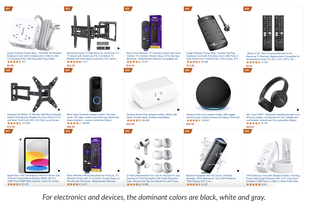 For electronics and devices, the dominant colors are black, white