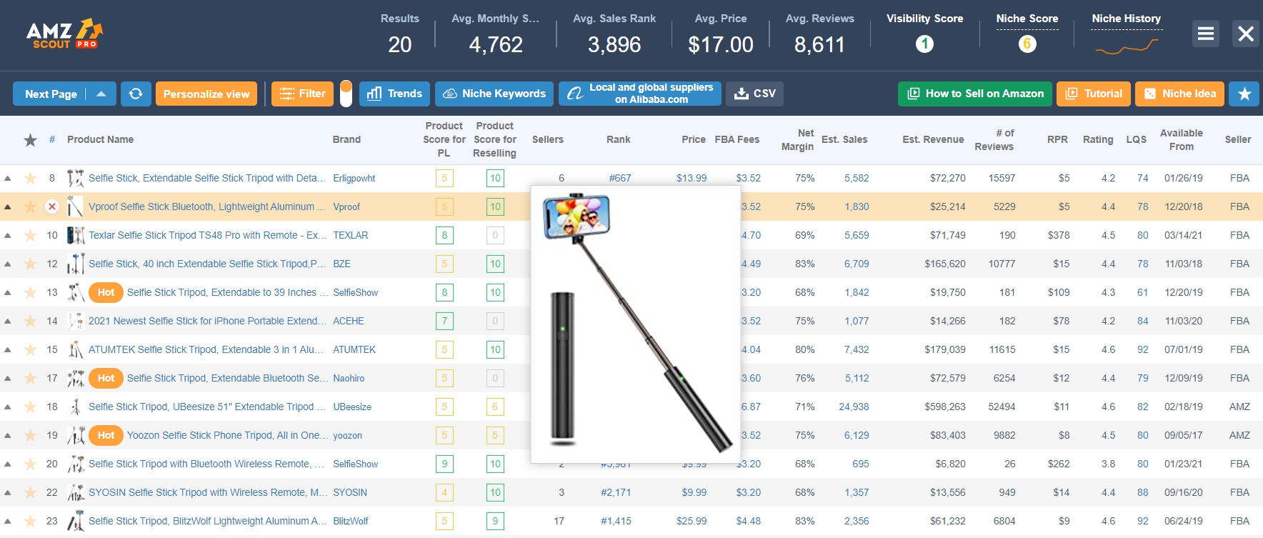 20+ Best Items to Flip How to Start Flipping on Amazon