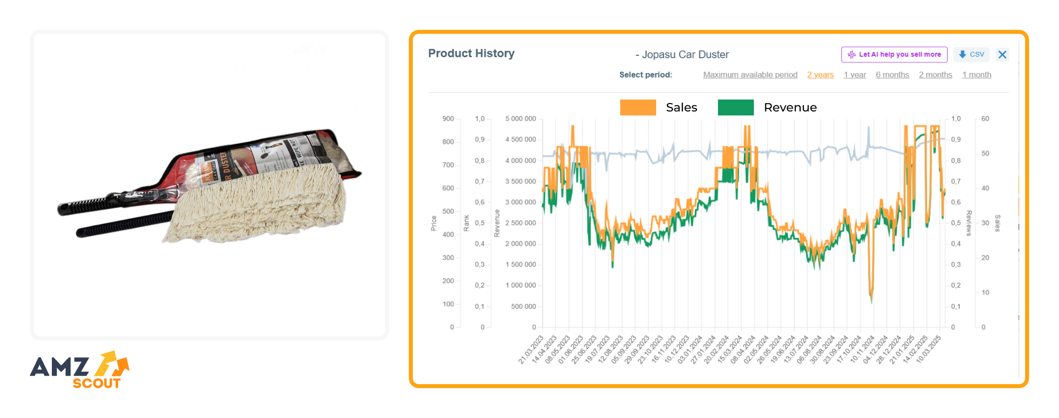 Product History of Car Duster
