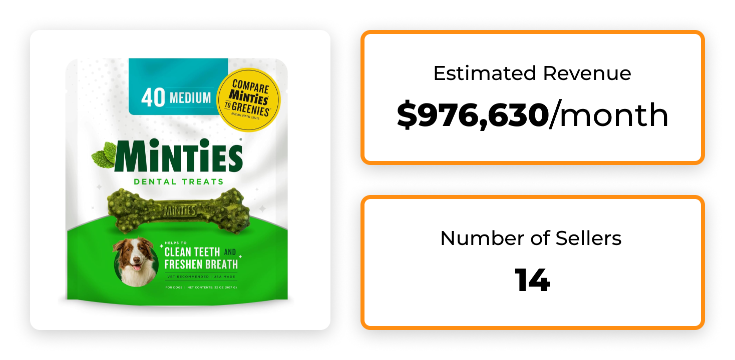 Dental Chews for Dogs are One of the Best-Selling Pet Products 