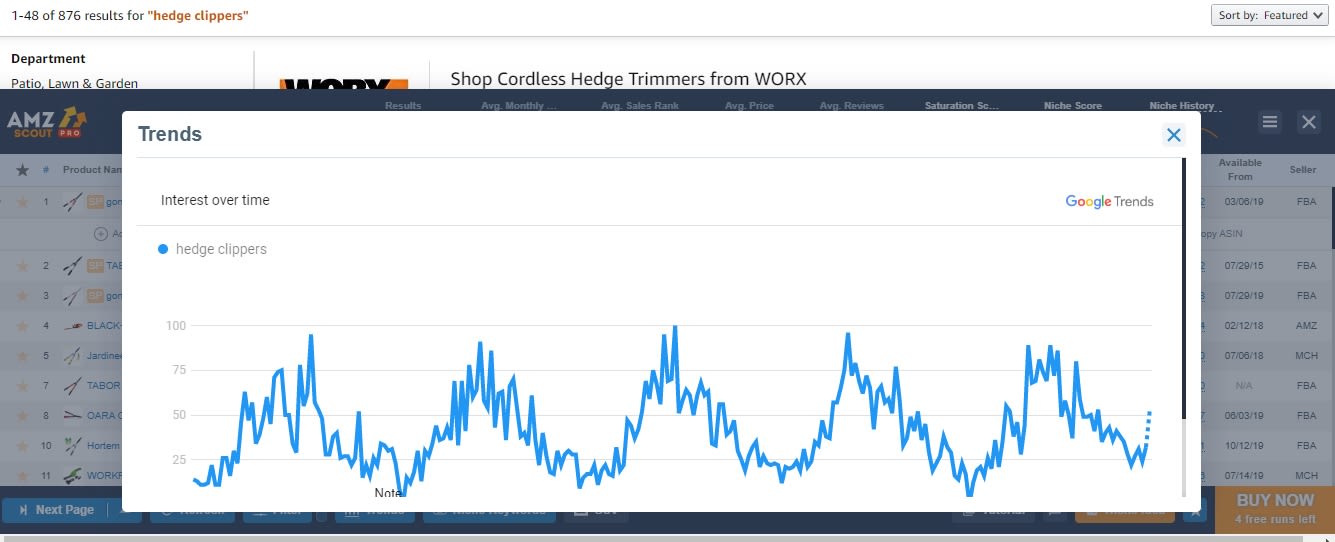 Use Google trends to choose products to sell on Amazon