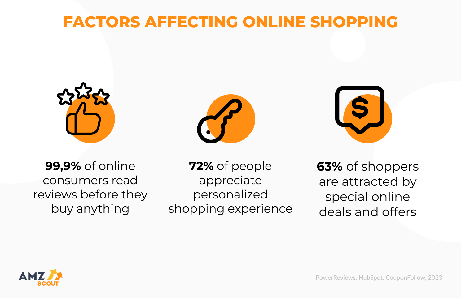 factors affecting online shopping