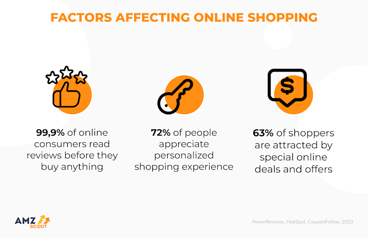 34 Online Shopping Statistics and Facts for 2025
