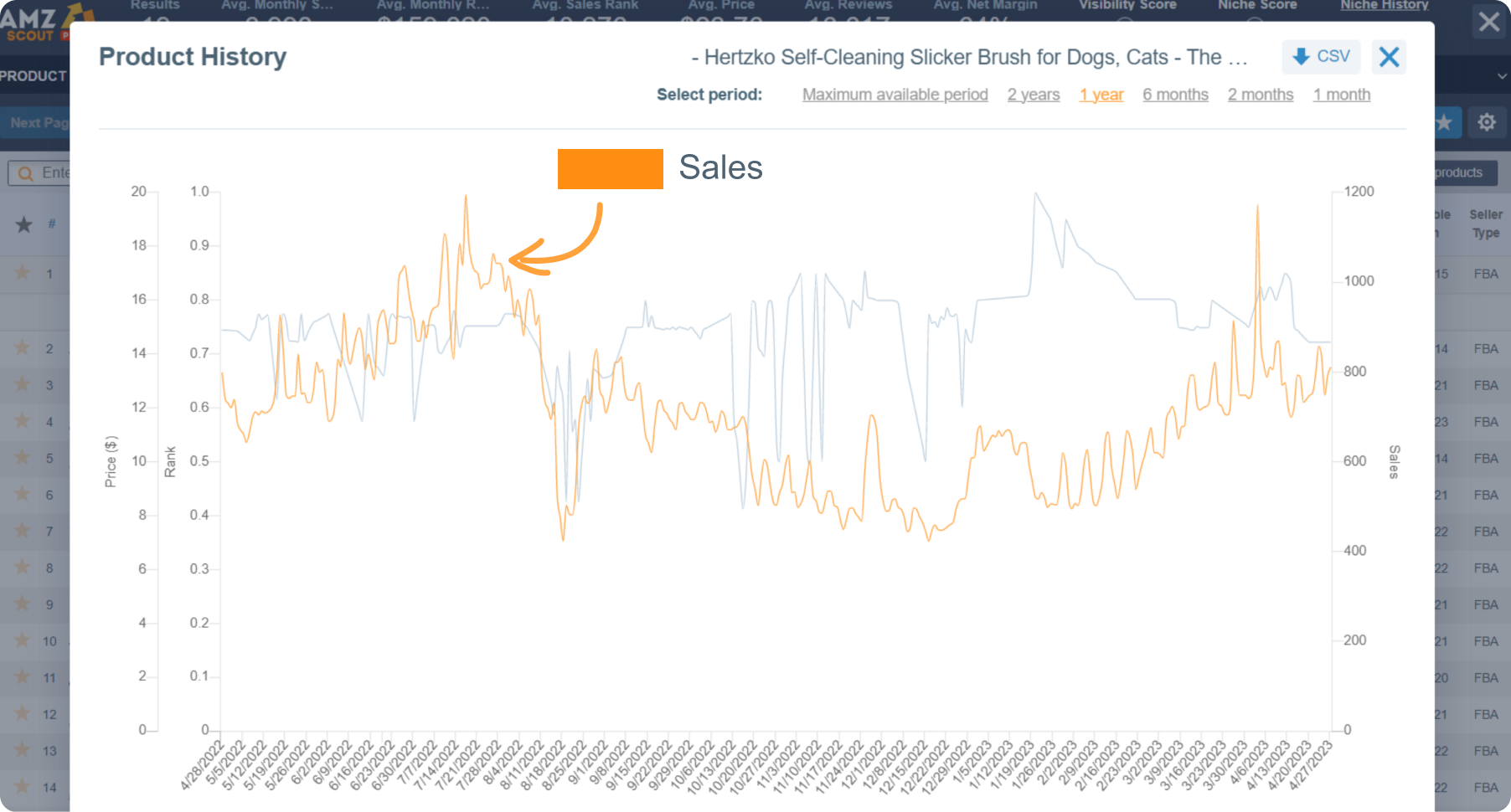 Hertzko Self-Cleaning Slicker Brush Sales History