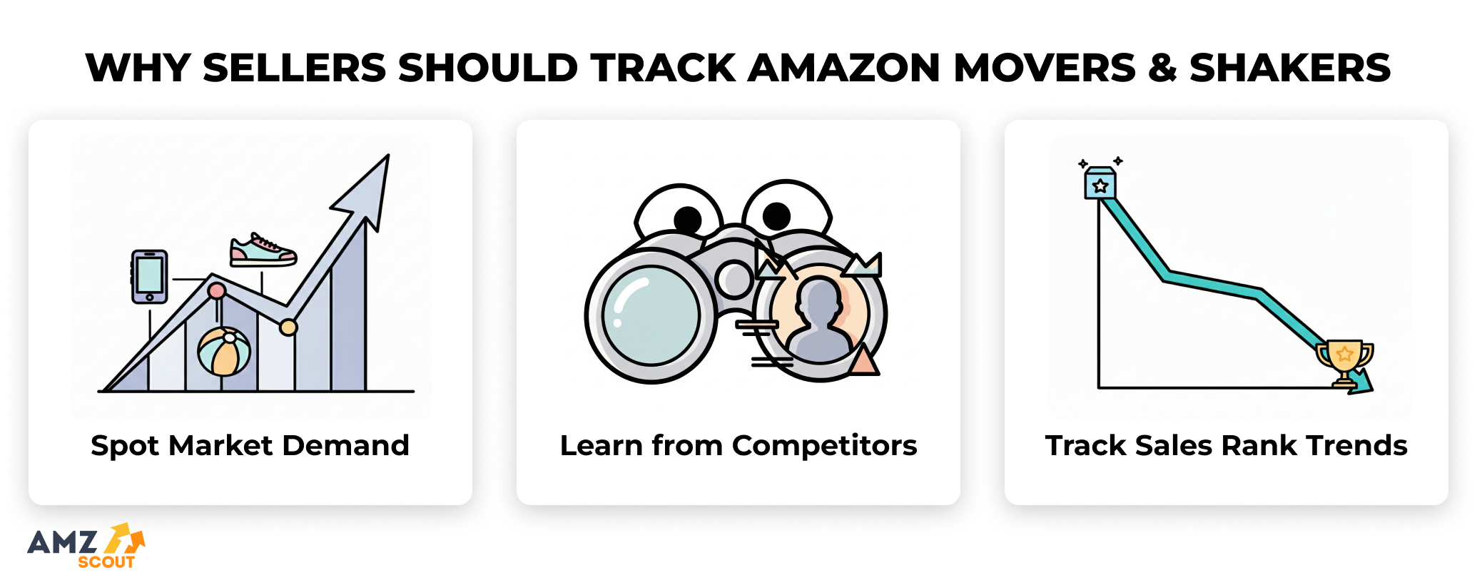 How to Use Amazon Movers and Shakers for Product Research and Sales How to Use Amazon Movers and Shakers for Product Research and Sales