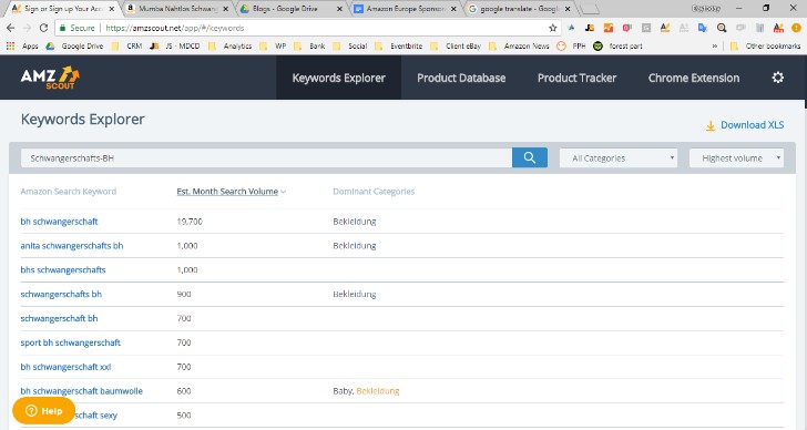 Sponsored Ads Q&A article by Prabhat Shah