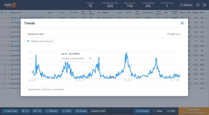 Seasonal Products on Amazon Seasonal Demand Increase