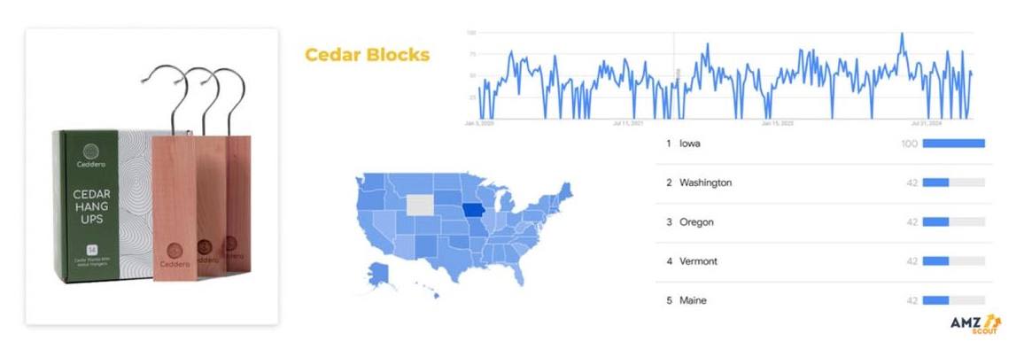 Cedar Blocks for Clothes Storage Cedar Blocks for Clothes Storage
