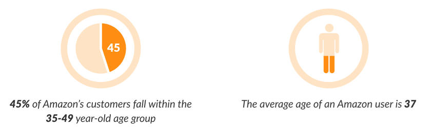 Generation Z Ecommerce Facts