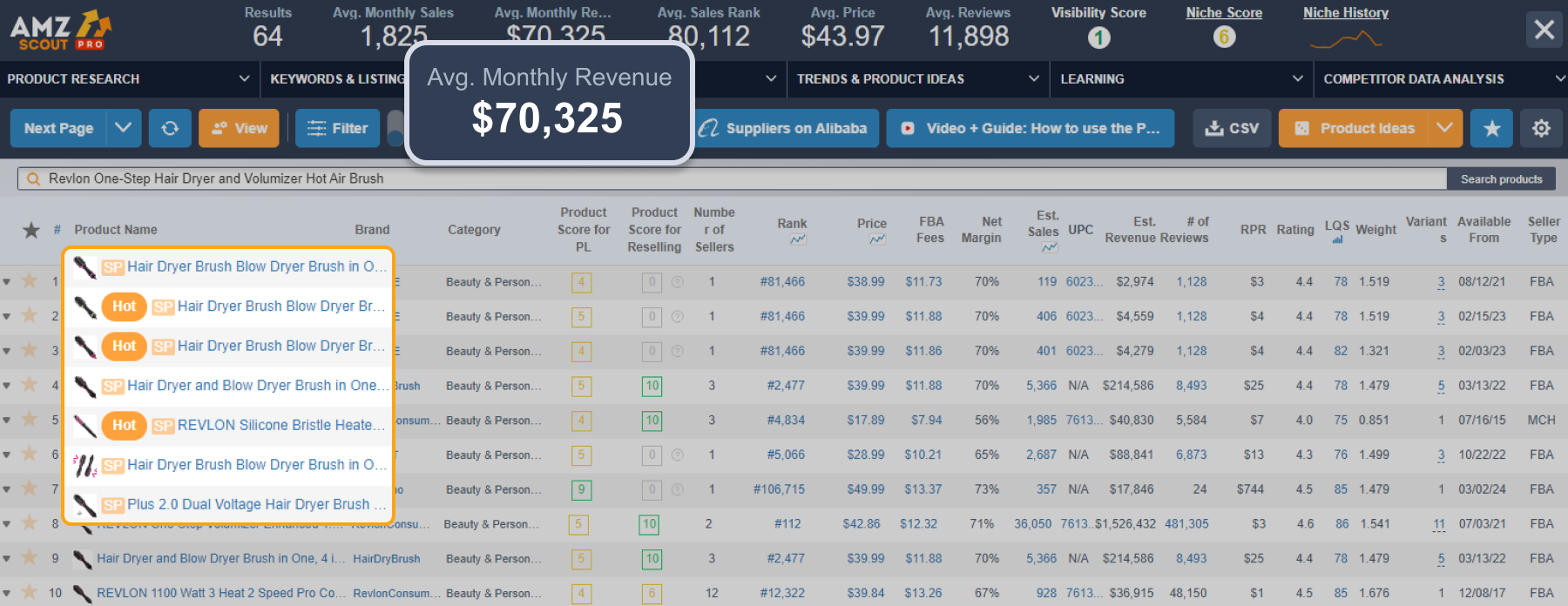 Average monthly sales and revenue of revlon one-step hair dryer